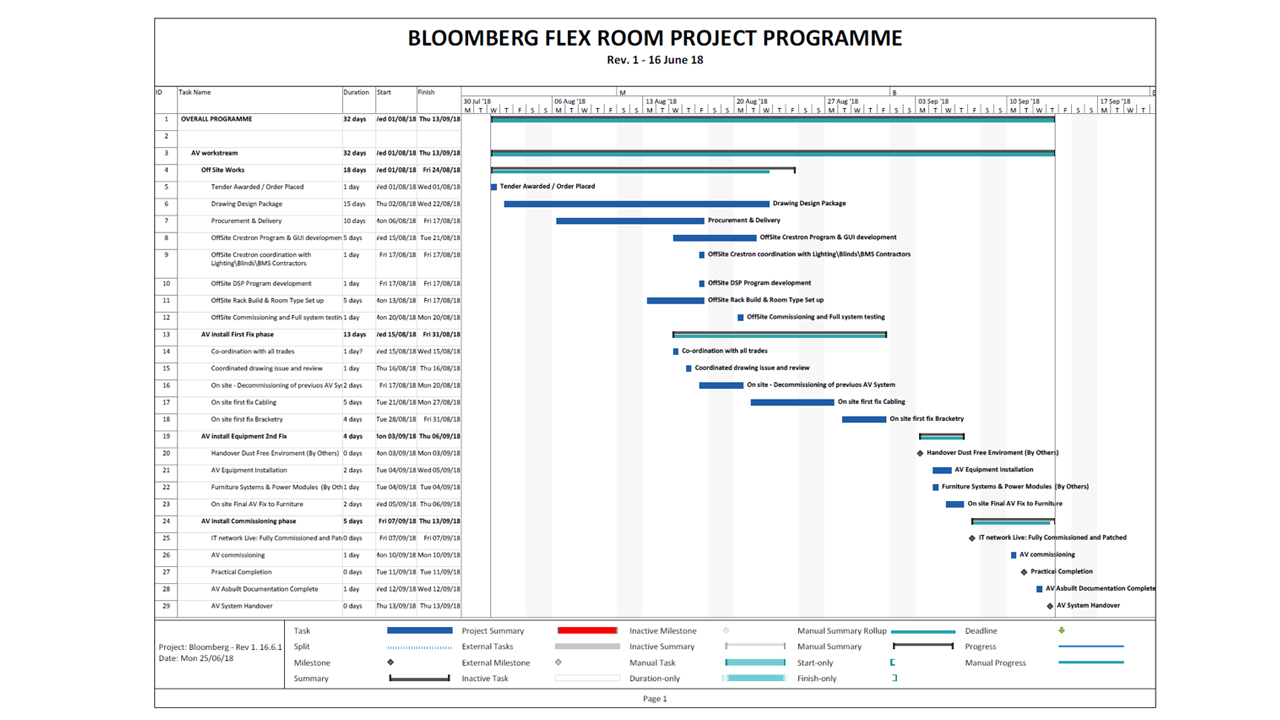 Project Management 